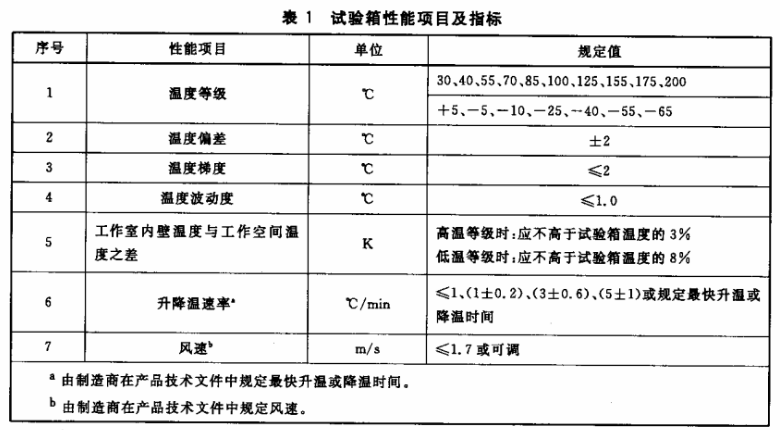 GB/T 10592-2008 高低温试验箱技术条件