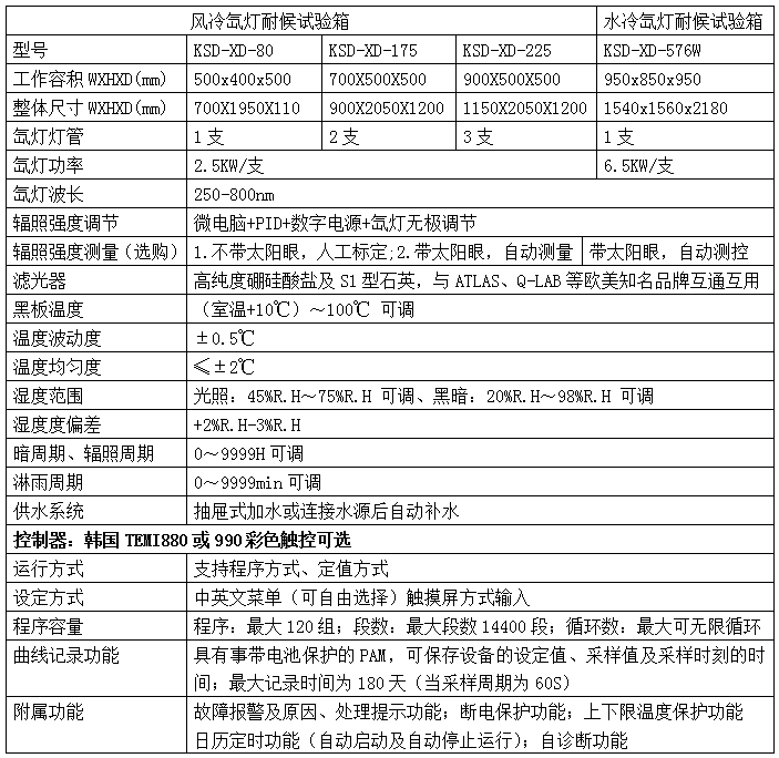 太阳模拟辐照试验箱性能指标
