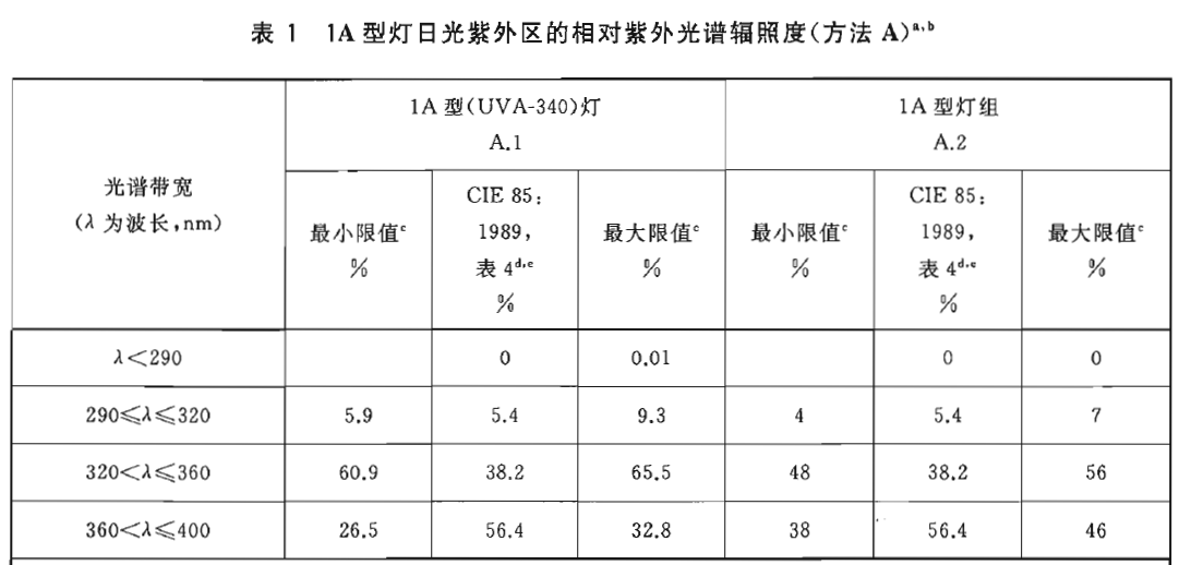 氙灯老化试验标准GB/T 16422.3-2014 塑料 实验室光源暴露试验方法。