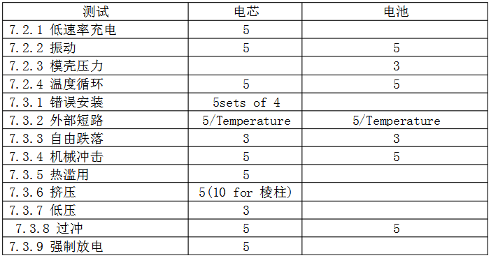IEC62133锂电池安全测试标准。