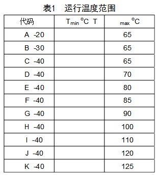 ISO 16750-4 电气和电子装备的环境条件和试验-气候环境