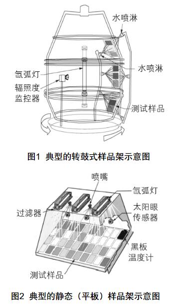 风冷和水冷氙灯的内部结构