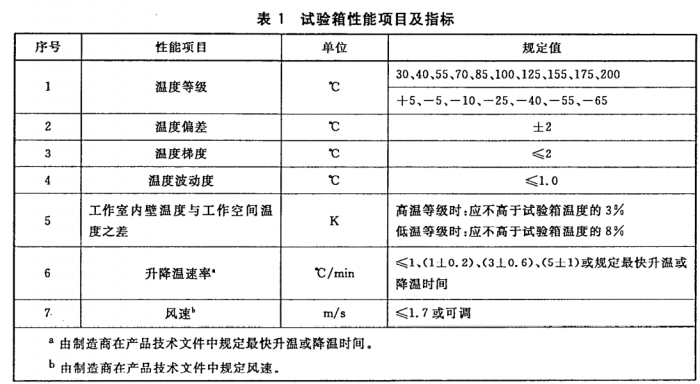 GB/T 10592-2008高低温试验箱技术条件