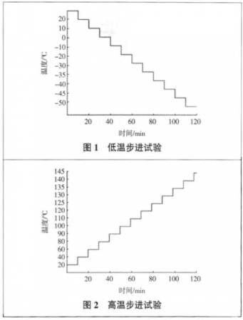 电子产品高加寿命试验方法