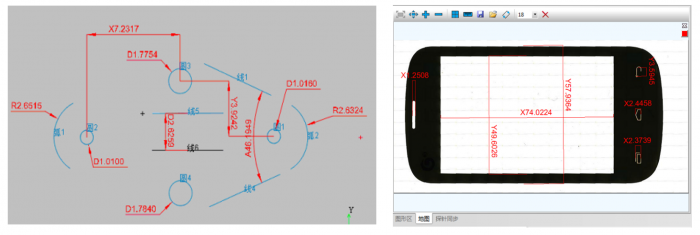 尺寸标注、产品图片全景标注